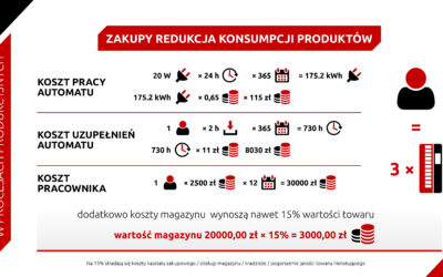 Prezentacja ASD Systems 01.2019-2