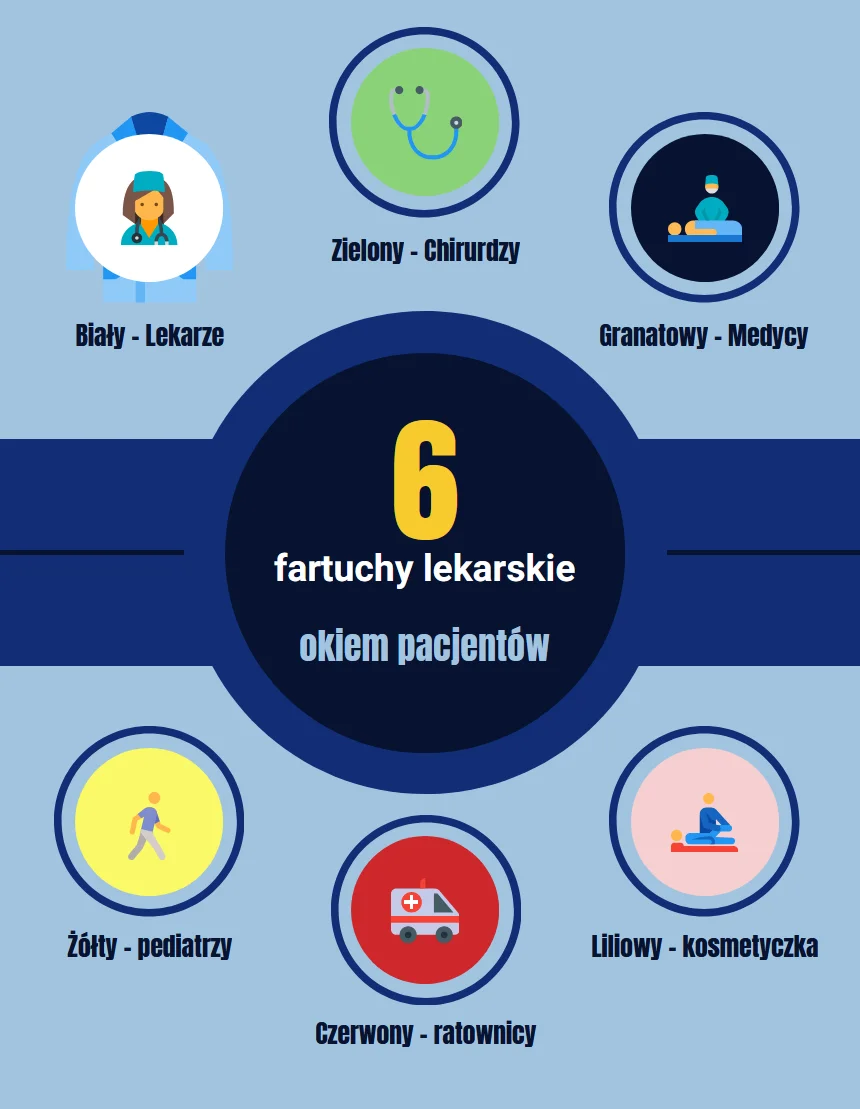 Infografika pokazująca znaczenie kolorów fartuchów lekarskich i uniformów medycznych