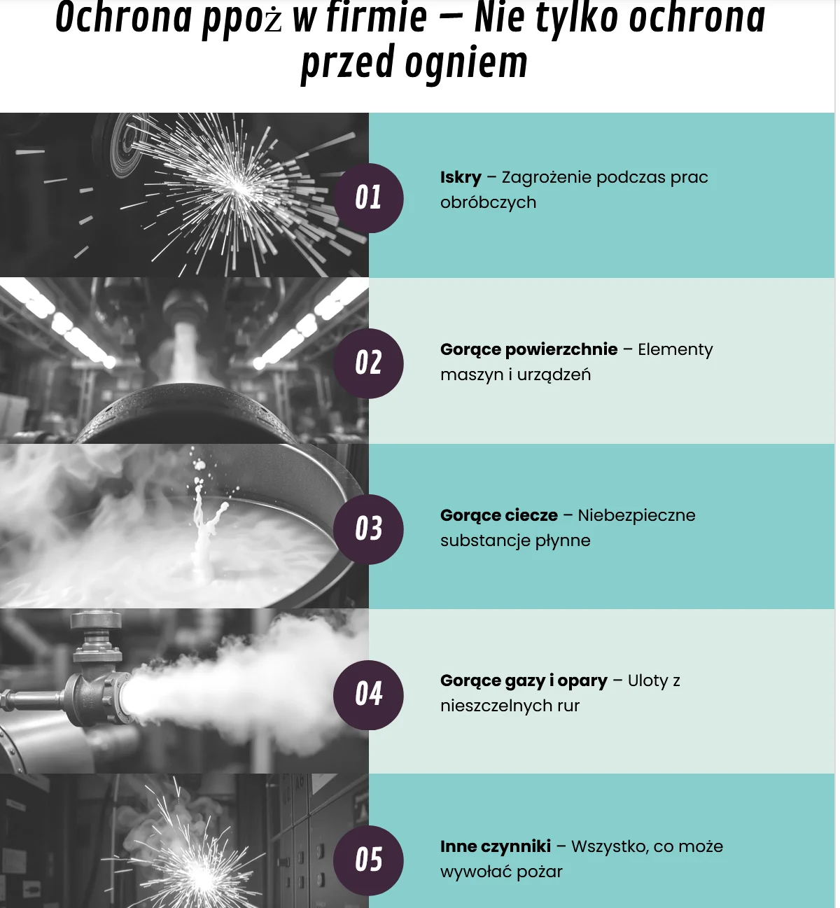 Strażacy w odzieży ochronnej podczas akcji gaśniczej na terenie zakładu