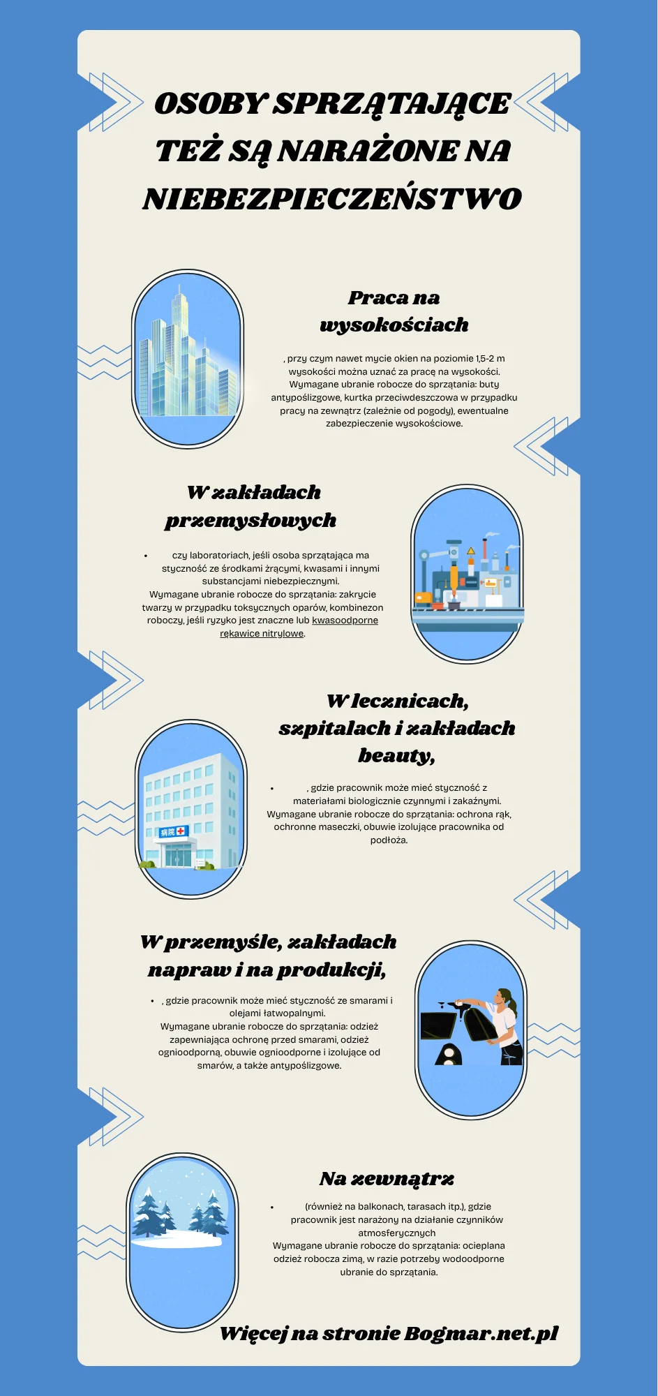 Infografika pokazująca zagrożenia dla osób sprzątających w różnych miejscach pracy