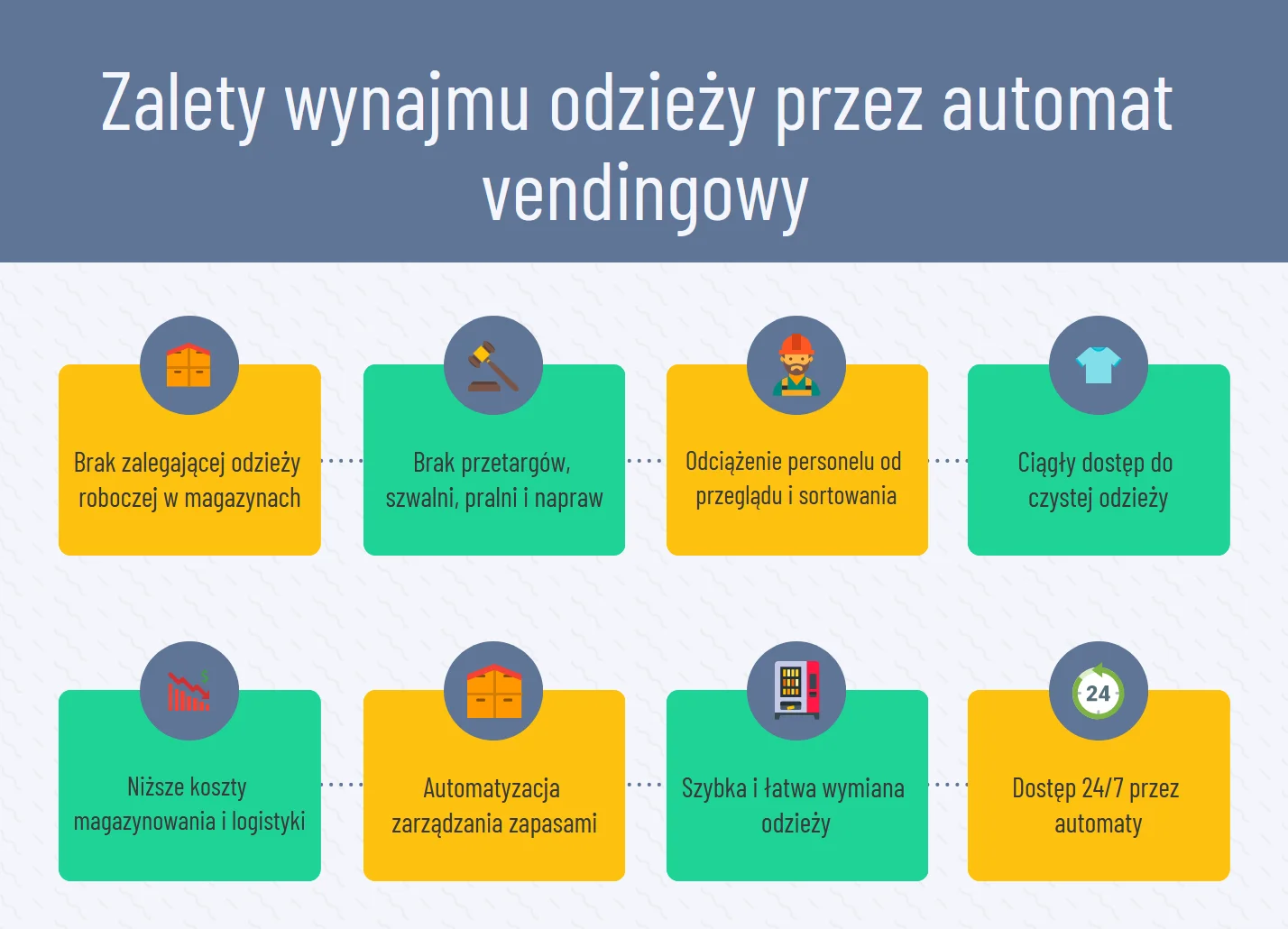 Składanie i przechowywanie odzieży roboczej w szufladzie magazynowej