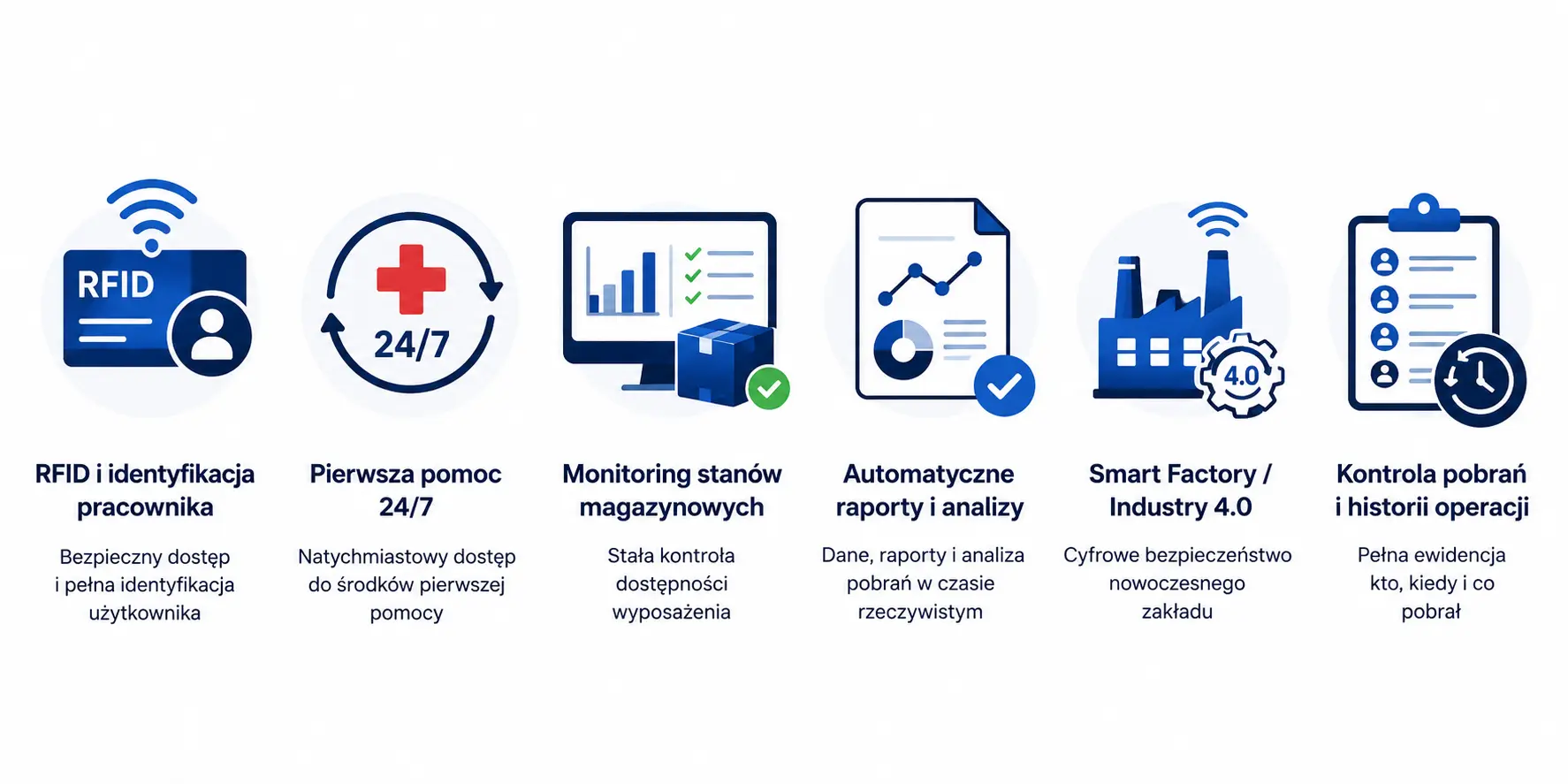 Apteczkomat z RFID do kontroli pobrań i historii operacji, monitoringu stanów magazynowych, automatycznych raportów oraz dostępu do środków pierwszej pomocy 24/7 bez udziału magazyniera